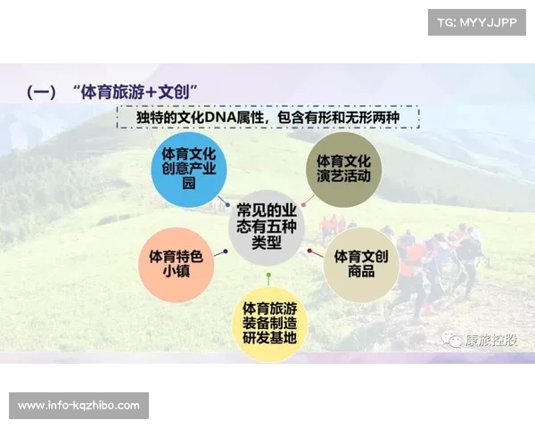 数字体育产业跨界融合:与文化、旅游、传媒衍生新场景形成完整生态